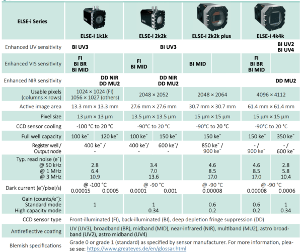 ELSE CCD Camera for Imaging models