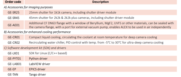 ALEX CCD Camera Accessories