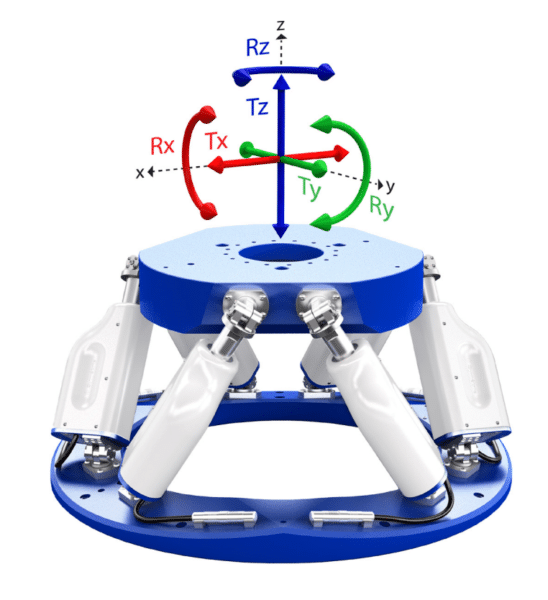 Hexapod 