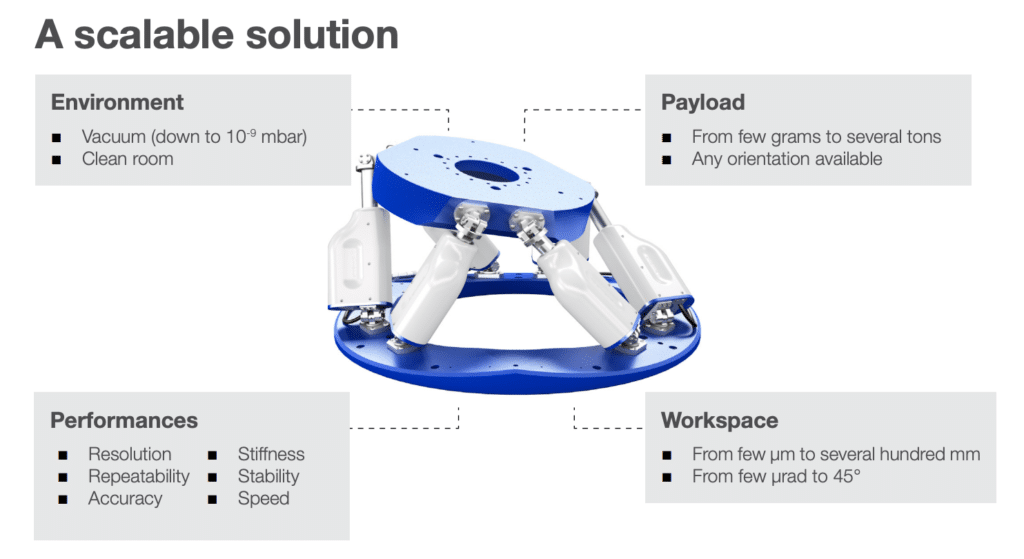 Hexapod Solutions