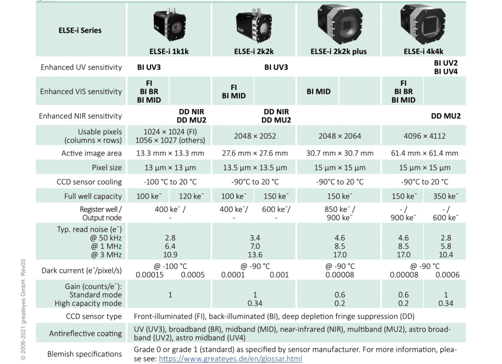 ELSE-i Camera Models