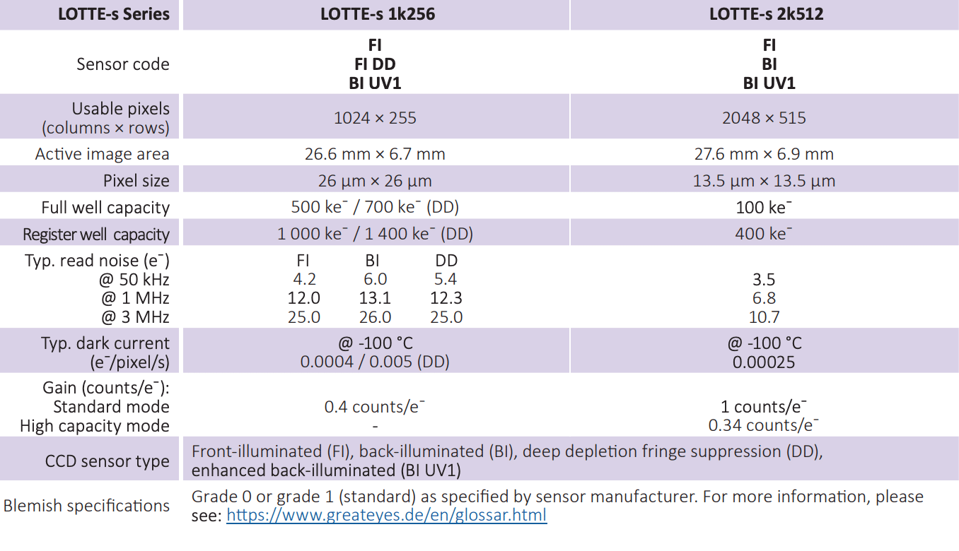 LOTTE in vacuum spectroscopy camera specifications