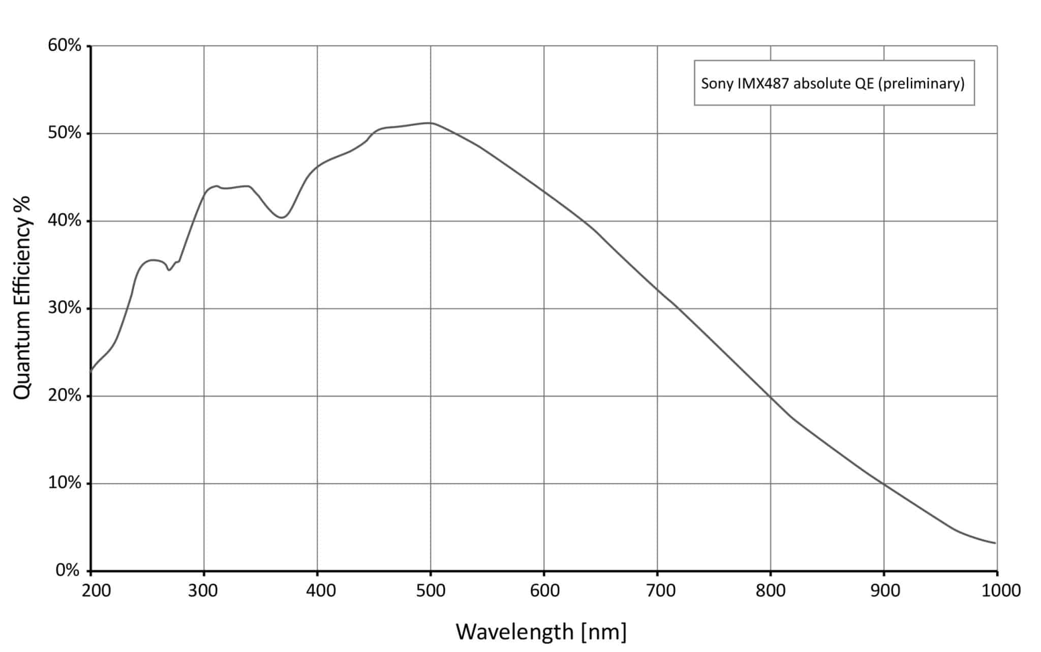 Alvium 1800 QE Curve