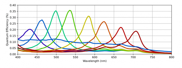 CMS4-C QE Curve