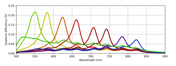 CMS4-V QE Curve