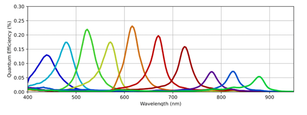 TOUCAN Broadband multispectral camera qe curve