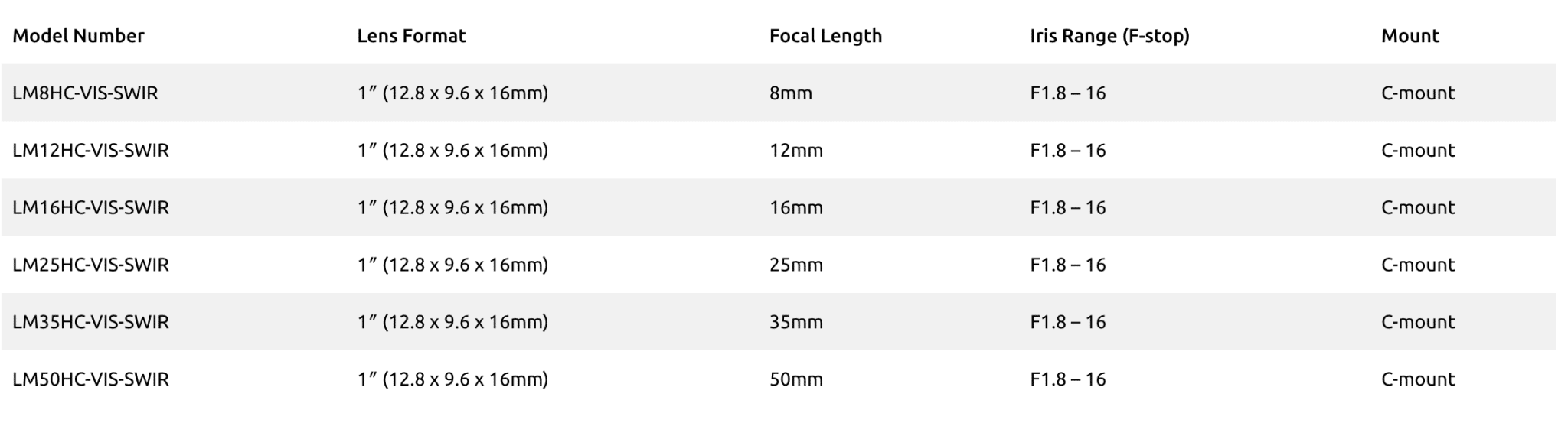 KOWA VIS-SWIR lenses