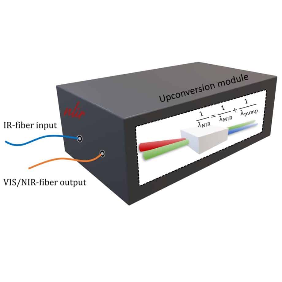 Wavelength Conversion Module Upconversion