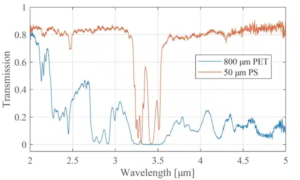 Plastic Transmission for The NLIR 2.0 - 5.0 µm 