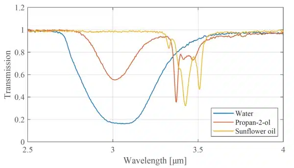 Fiber Reflection Probe for The NLIR 2.0 - 5.0 µm Spectrometer