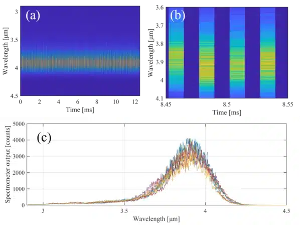 40 kHz single pulse measurement for The NLIR 2.0 - 5.0 µm Spectrometer