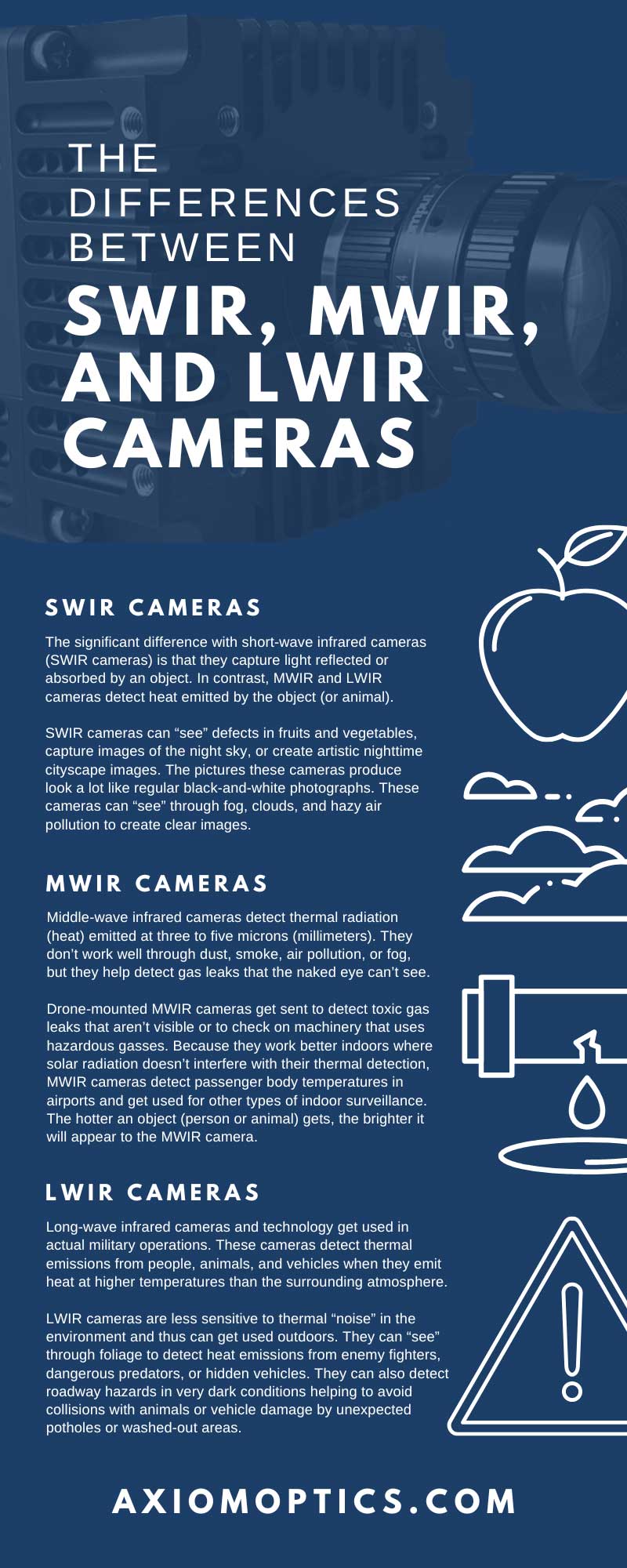 High-speed , high sensitivity long-wave infrared detectors