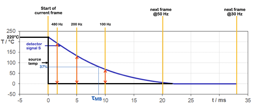 photodetectors vs microbolometers