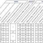 DM69 and DM97 specifications