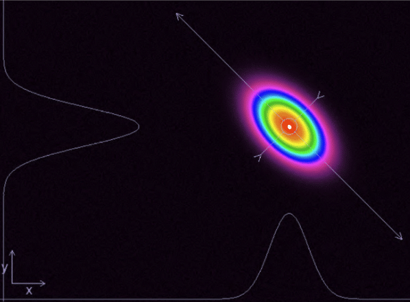 laser beam profiling with beampro from femtoeasy