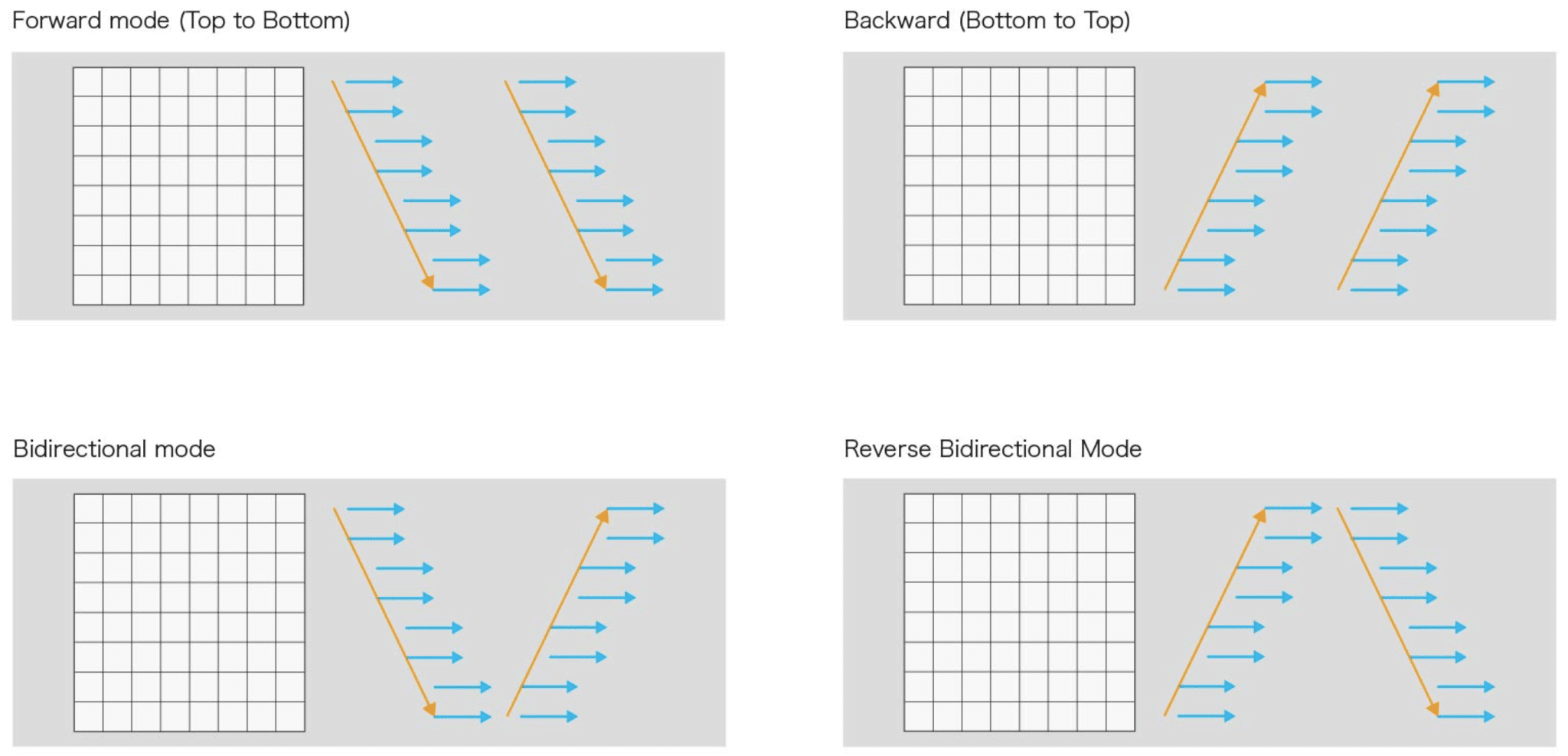 Lightsheet synchronize in any direction