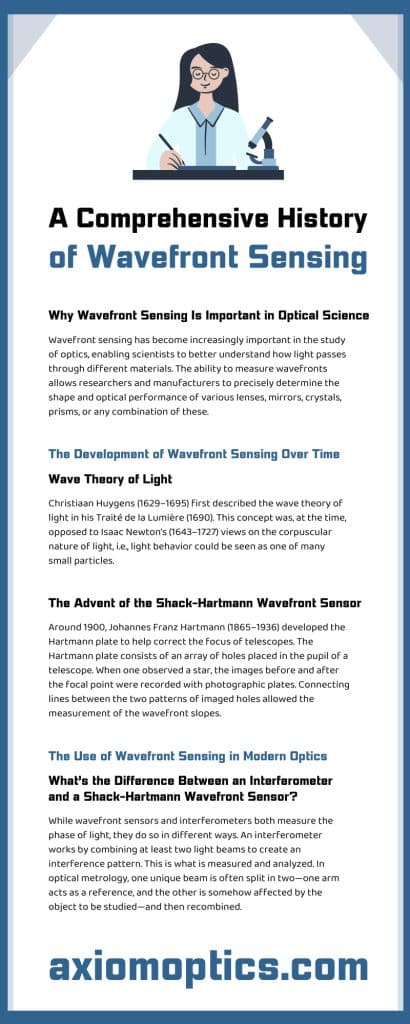 A Comprehensive History of Shack-Hartmann Wavefront Sensing 