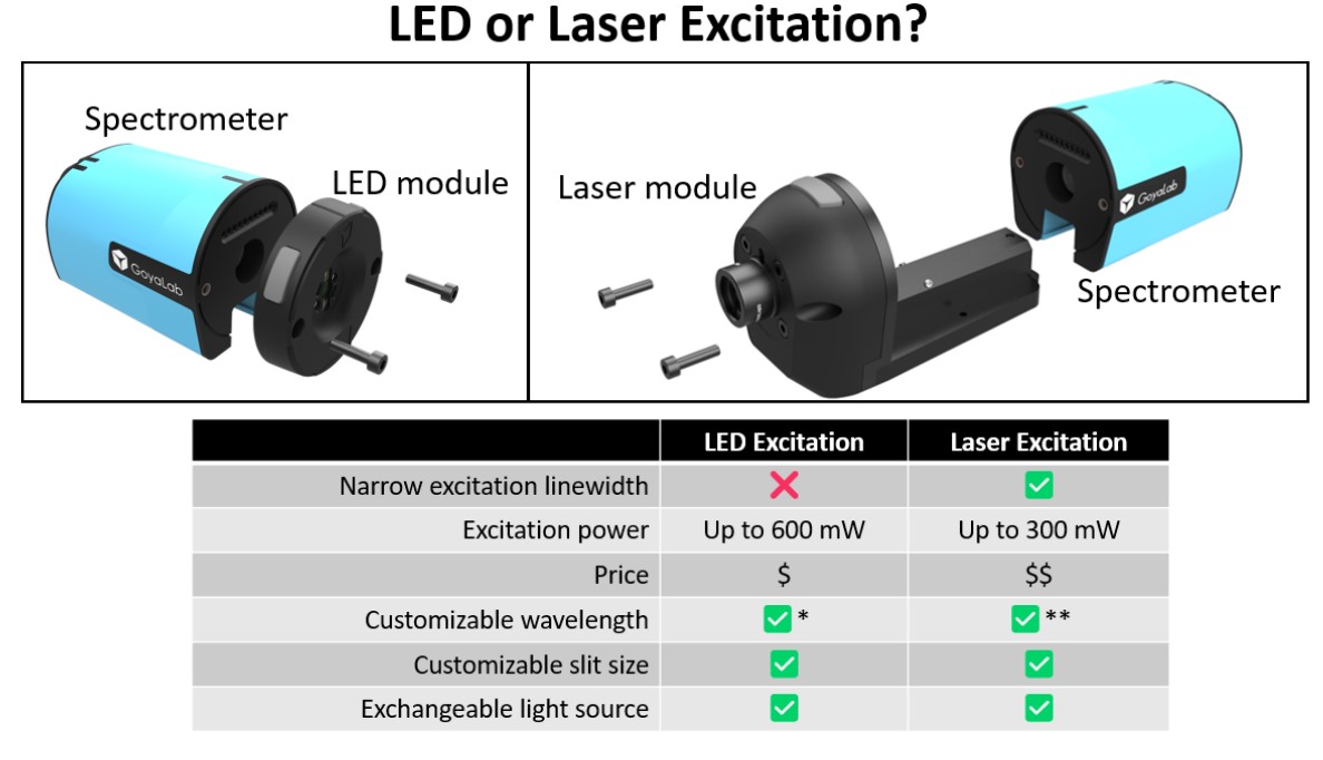 IndiGo Fluo excitation source 