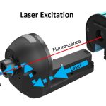 20230810_FluorescenceSpectrometerLaser_RSG