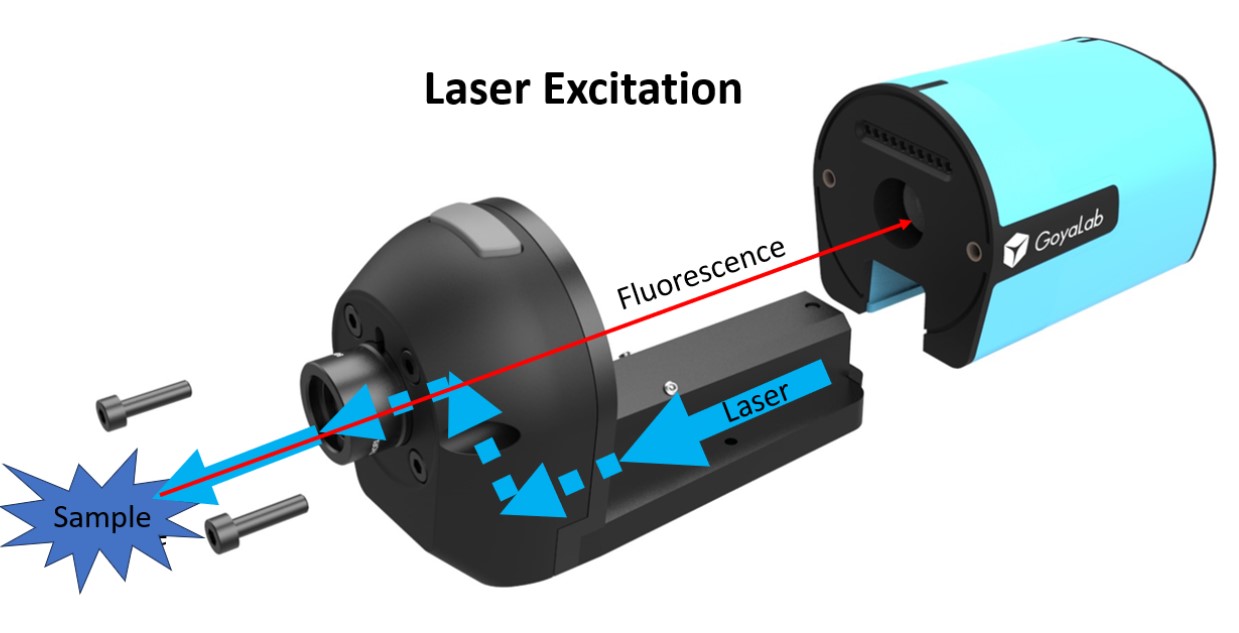 QUEST SPECTRUM® Light Engine Components