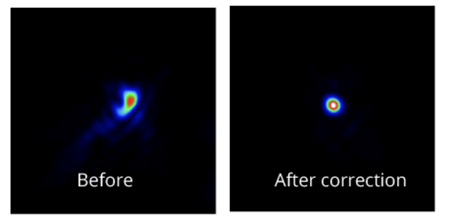 Courtesy of UHIL 100 CEA Saclay (100TW, 25 fs , 10 Hz) with strehl Ratio improvement from 0.45 to 0.87 with AO kit ILAO defromable mirror from Imagine optic