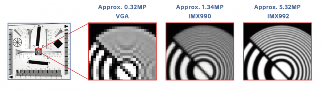 sony imx992 comparison with other swir sensors