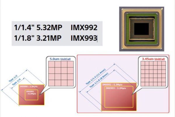 Sony IMX992 SWIR ingaas sensor