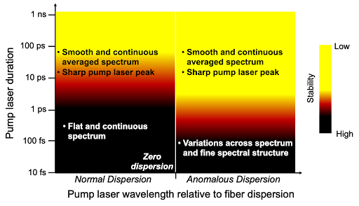 Supercontinuum app