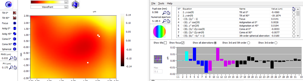 Measured phase and reconstructed wavefront of the central 5.3 mm × 7 mm of 12 mm diameter beam with wavefront sensor rotated 90 degrees