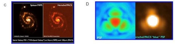 Comparison of optical images of M51 galaxy taken by Spitzer left in the MWIR and Herschel in the FIR at 100um. Comparison of the PSF, predicted based on WFE measurement left and imaged at 70um wavelength.