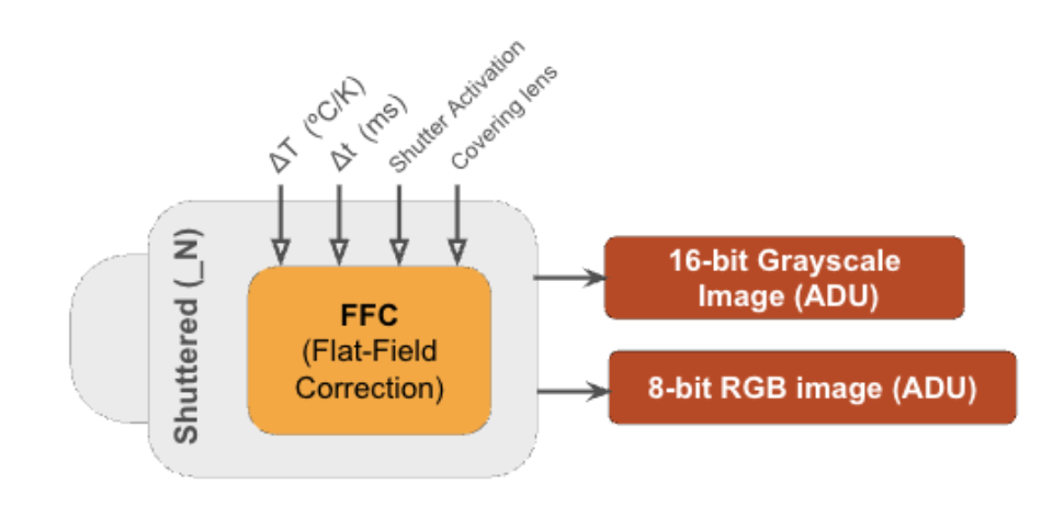 Niels 12 shuttered operation: flat-field correction using the built-in mechanical shutter