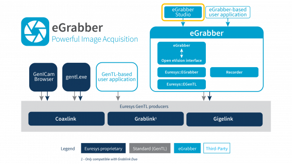 eGrabberStudio Schematic