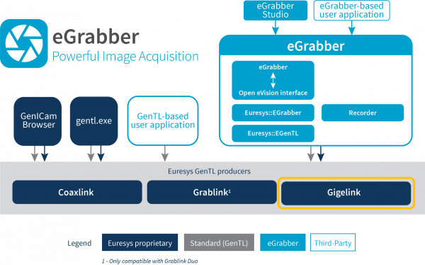 eGrabber GigeLink Schematic