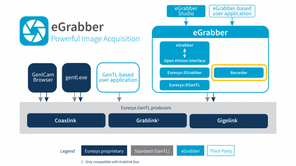 eGrabber Recorder Schematic