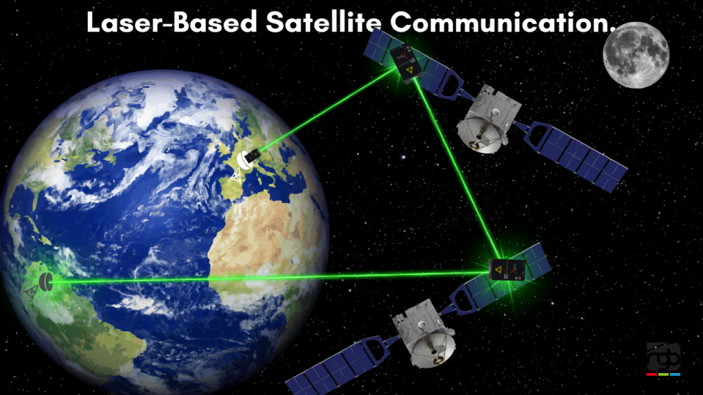 532 nm laser based satellite comunication