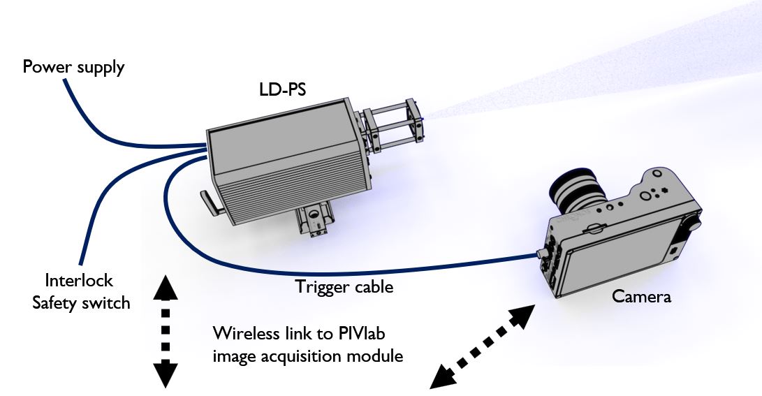 diagram of PIV system