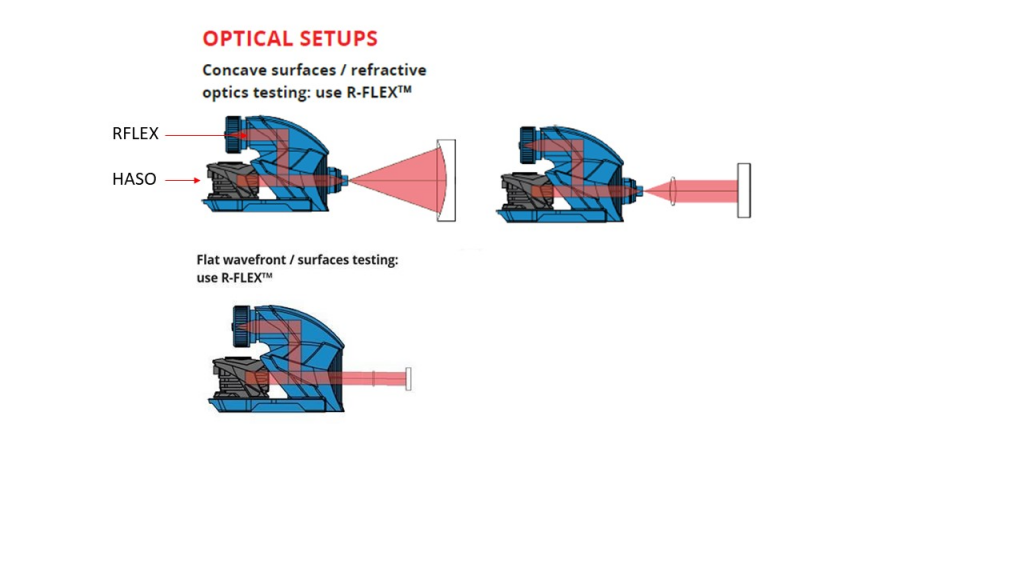 RFLEX optical setups 