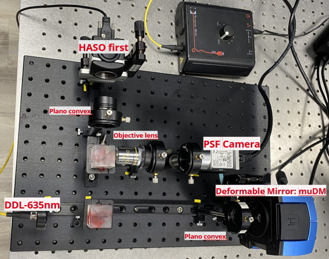 adaptive optics (HASO-first, muDM) bench featuring a 10× beam-magnifying objective lens and a high-accuracy HASO-First wavefront sensor