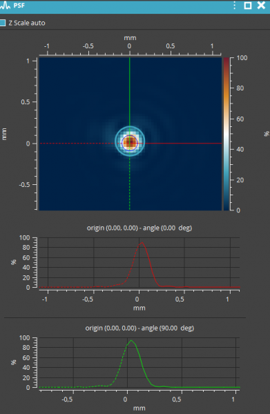 Strehl Ratio PSF Profiles in live