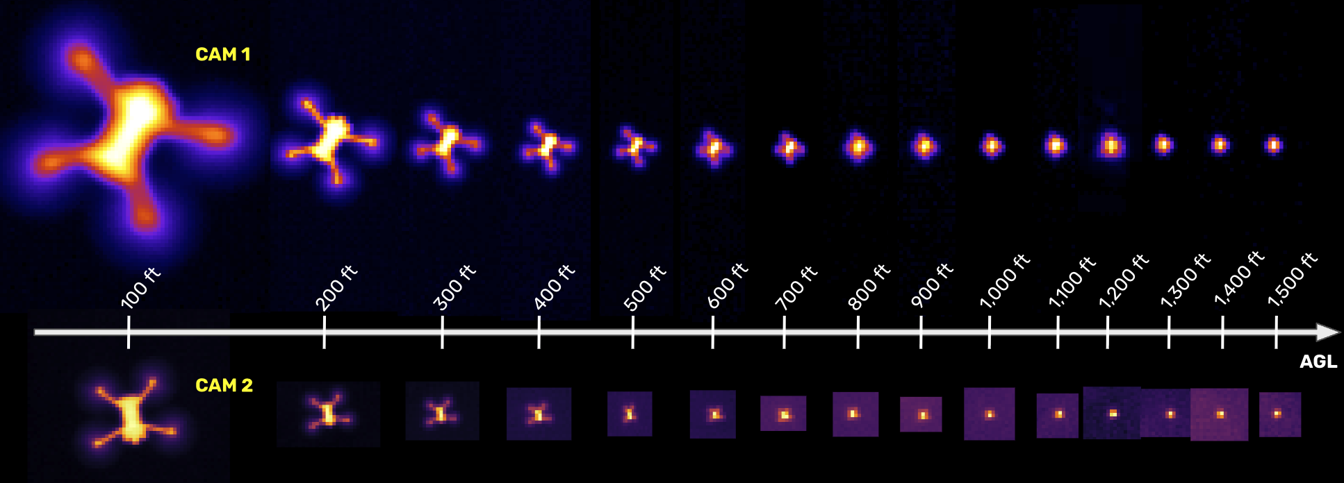 iFOV comparison of drone imaged with high resolution thermal camera