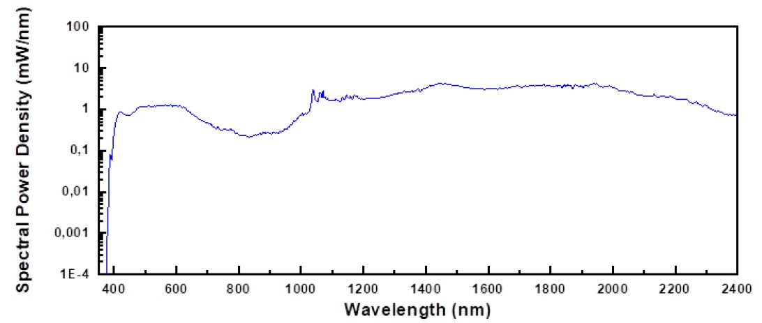 Horizon Supercontinuum Laser Typical Emission Spectrum