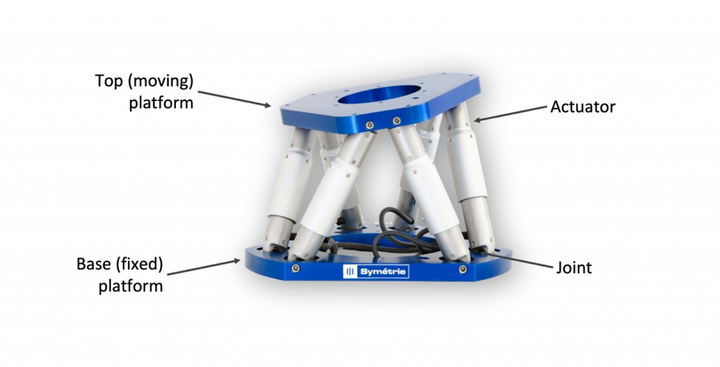 Diagram of stewart platform components