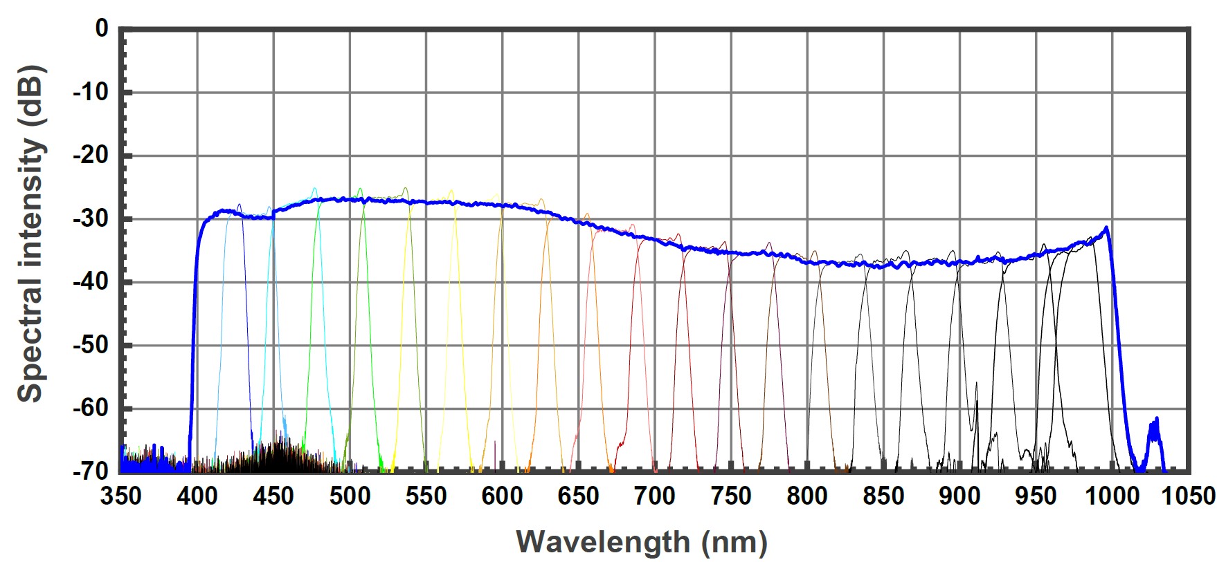 Boreal Tunable Filter for Supercontinuum Laser