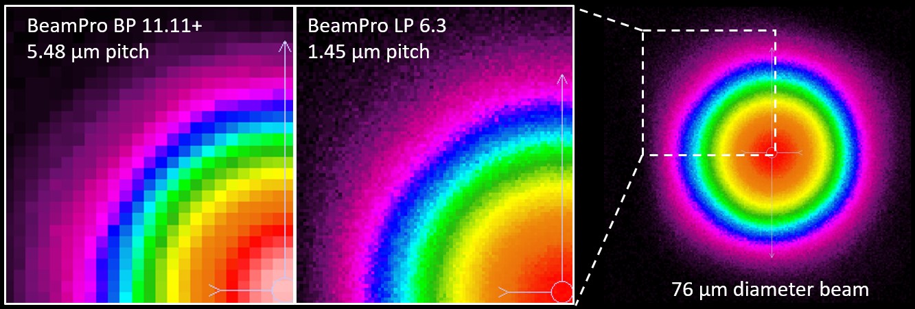 BeamPro small pixel beam profiler