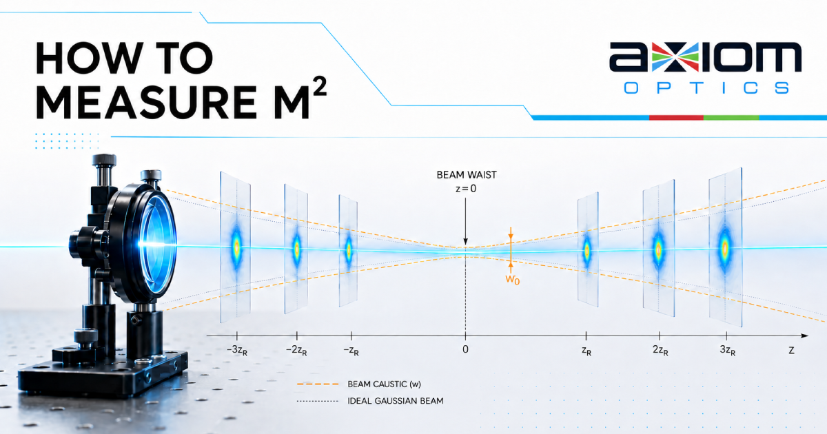 how_to_measure_m2_axiom_optics
