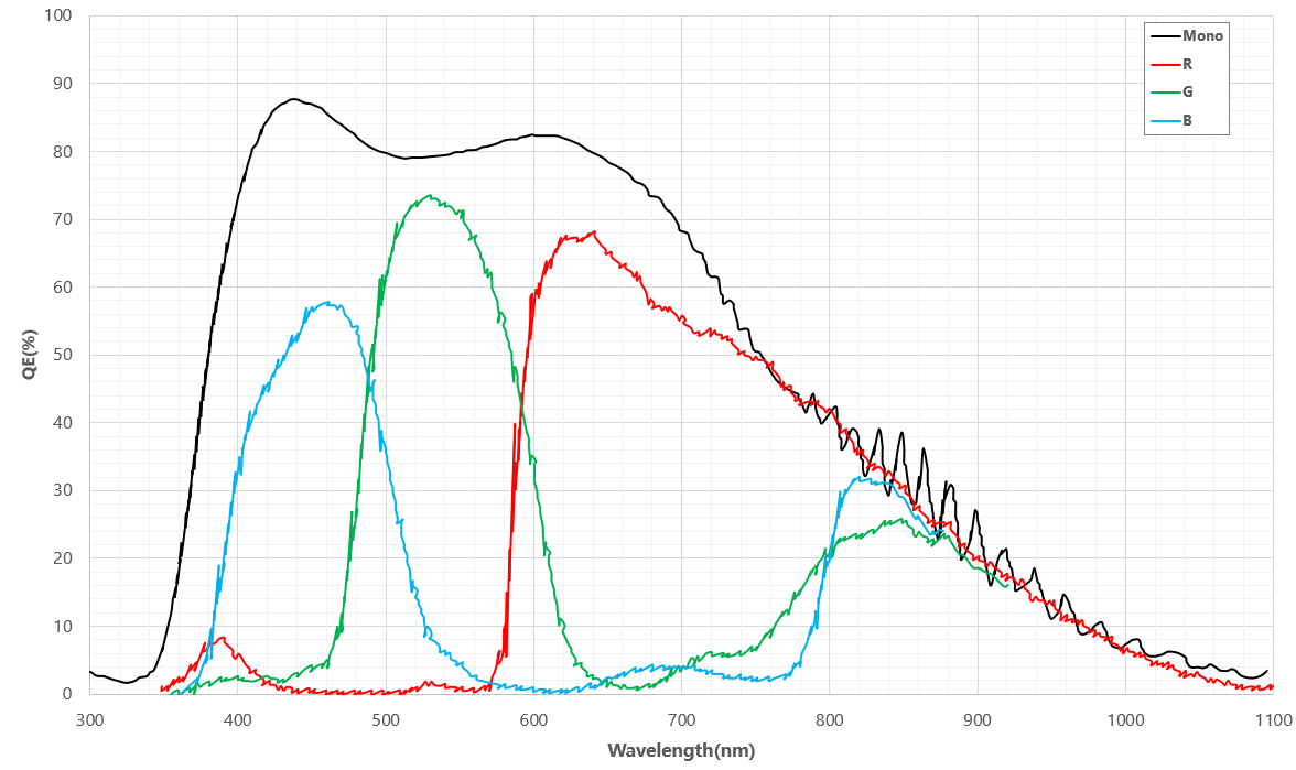 revealer mini qe curve 