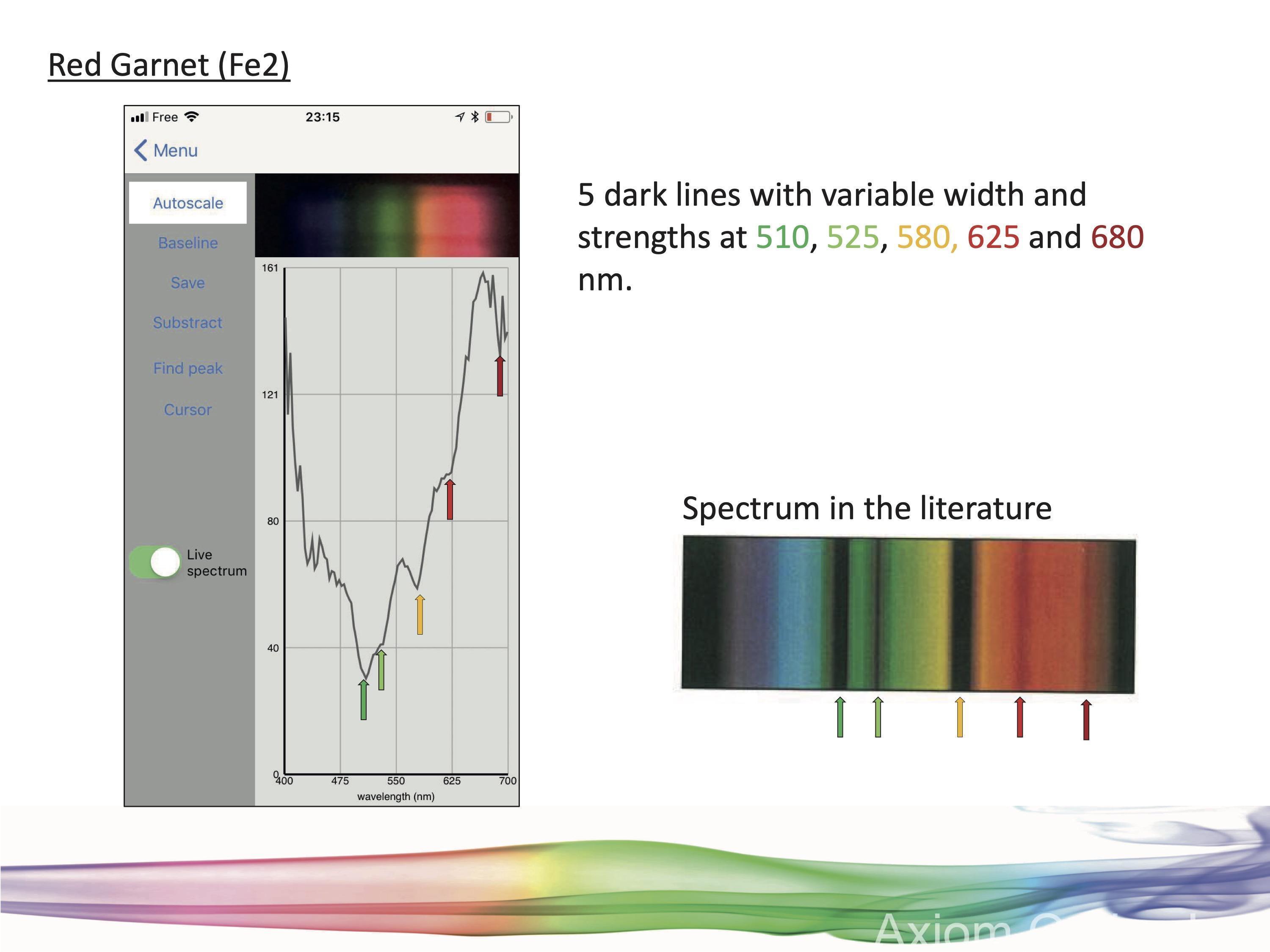 GoSpectro Smartphone Spectrometer Axiom Optics